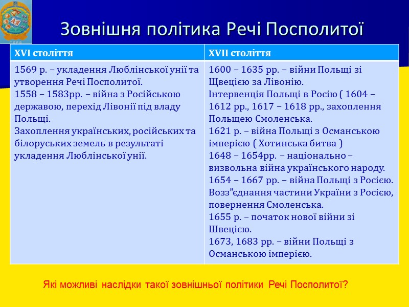 Зовнішня політика Речі Посполитої Які можливі наслідки такої зовнішньої політики Речі Посполитої?